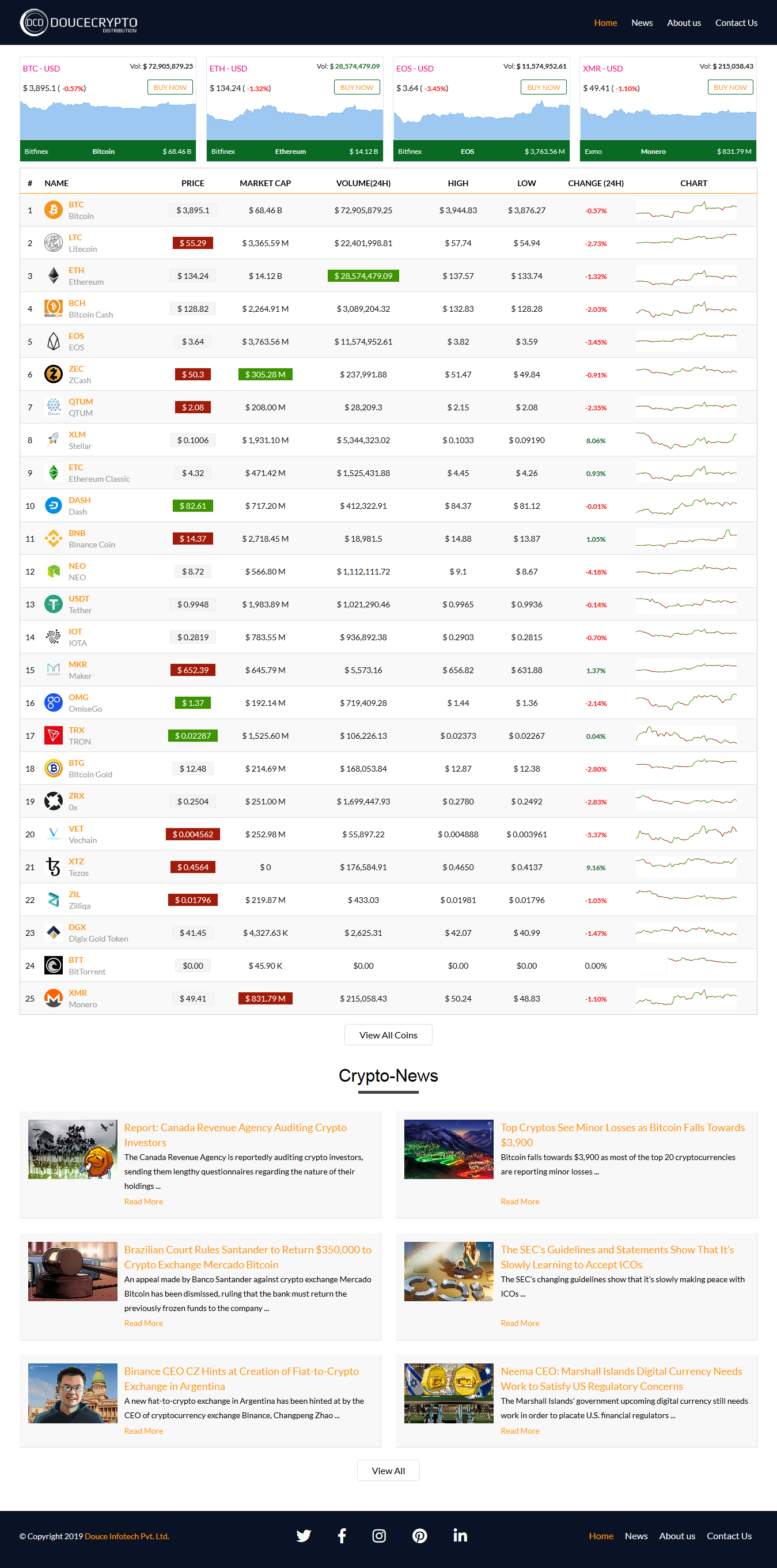 Cryptocurrency List Price Live - Top 5 Cryptocurrency Apis ...